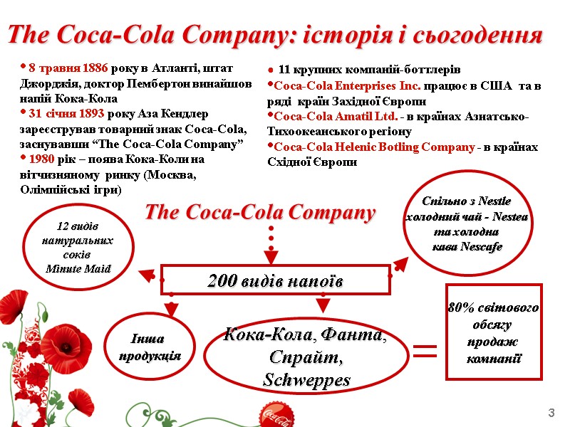 3 The Coca-Cola Company: історія і сьогодення ● 11 крупних компаній-боттлерів Coca-Cola Enterprises Inc.